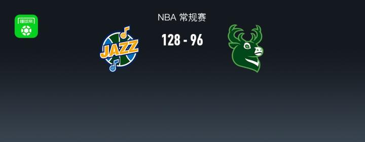 埃斯-贝利闪耀全场;爵士队以压倒性优势击败雄鹿;比赛过程充满亮点。 体育新闻 埃斯-贝利闪耀全场;爵士队以压倒性优势击败雄鹿;比赛过程充满亮点。 体育新闻