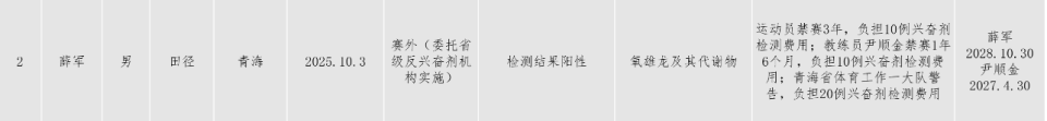 高原奔跑的师徒梦碎;信任崩塌一刻,禁药阴影笼罩赛道。 体育新闻