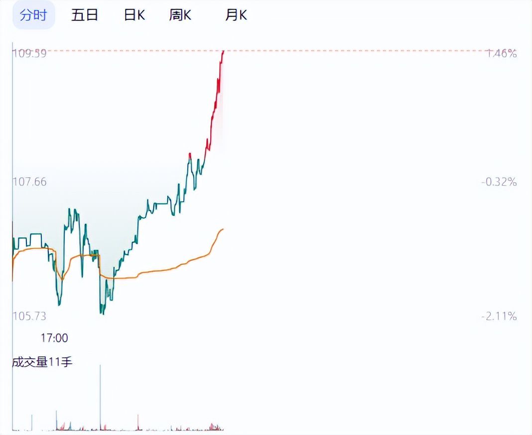 避险情绪与财富机遇:面对震荡市,如何捕捉反转信号? 股票财经 避险情绪与财富机遇:面对震荡市,如何捕捉反转信号? 股票财经