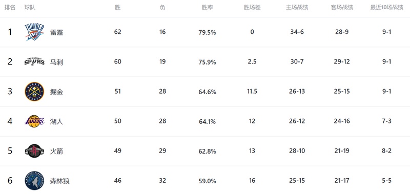 2024赛季格局：数据驱动下的季后赛路径预测