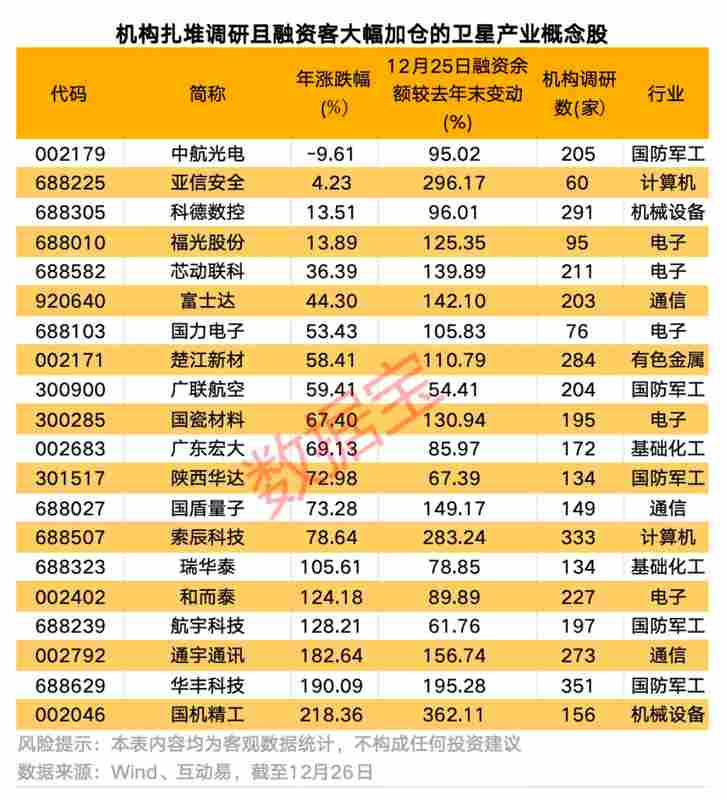 别被卫星产业链概念误导:入围供应商名单并不等同于业绩腾飞 股票财经