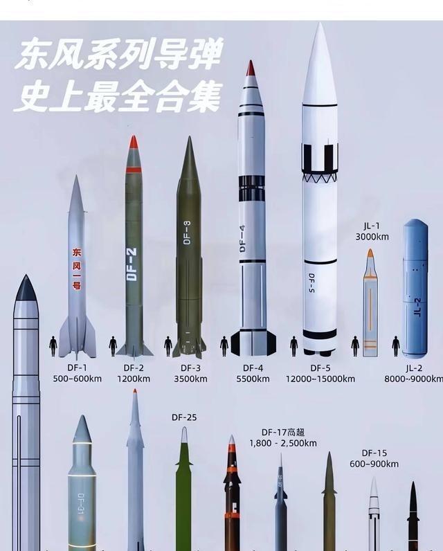  核弹头博弈与航母体系：从数据拆解看中国军力追赶的时间窗口 新闻