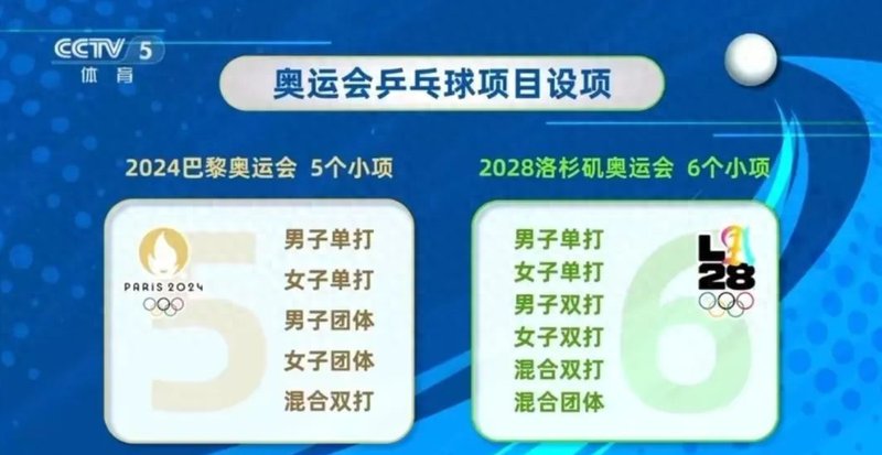  技术解码：2028洛杉矶奥运国乒女队三人名单背后的深层逻辑 体育新闻