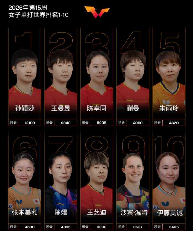  技术解码：2028洛杉矶奥运国乒女队三人名单背后的深层逻辑 体育新闻