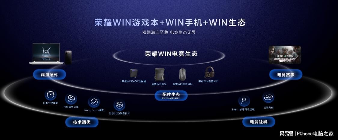  【深度解析】荣耀WIN游戏本散热架构：从「东风尾喷」到270W性能释放的技术跃迁 IT技术