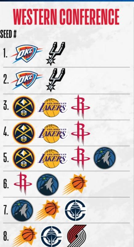  【深度复盘】湖人体系崩塌全记录：从冠军竞争者到战术废墟的数据切片 体育新闻