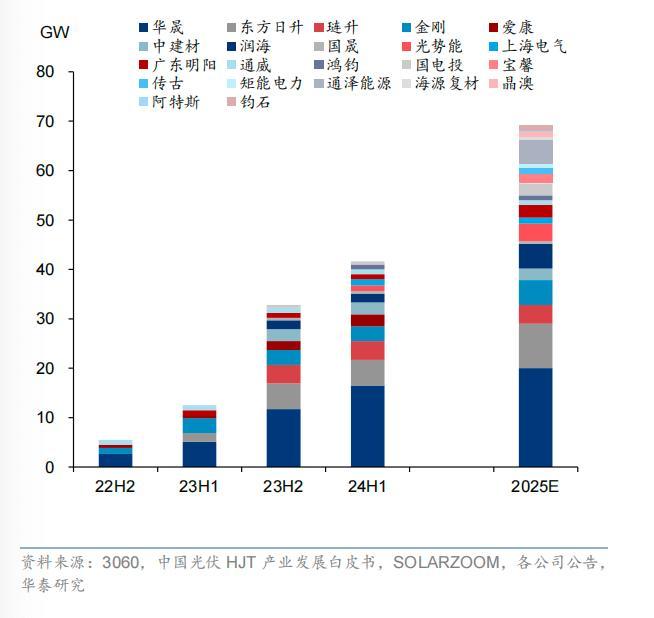  从SpaceX供应链摸底透视中国光伏的真正底牌 新闻