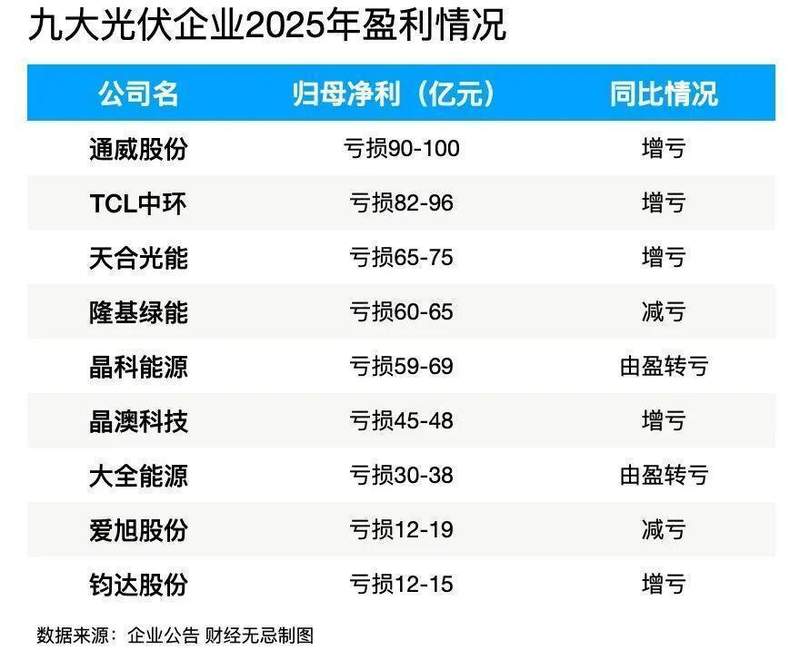  从SpaceX供应链摸底透视中国光伏的真正底牌 新闻