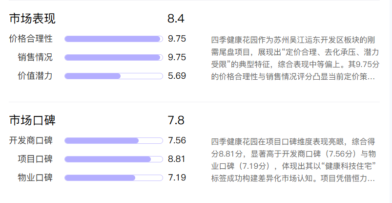  健康住宅产品力评估方法论：四季健康花园的多维拆解与技术启示 房产家居