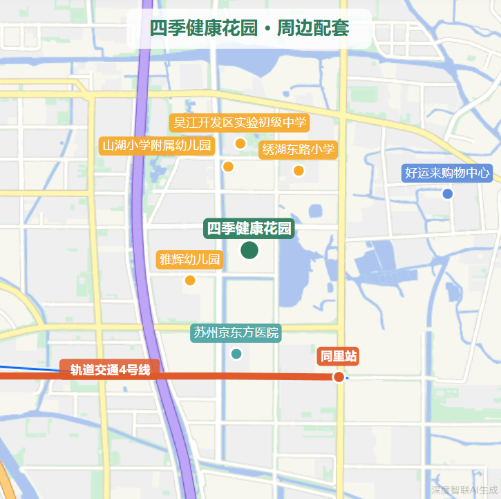  健康住宅产品力评估方法论：四季健康花园的多维拆解与技术启示 房产家居