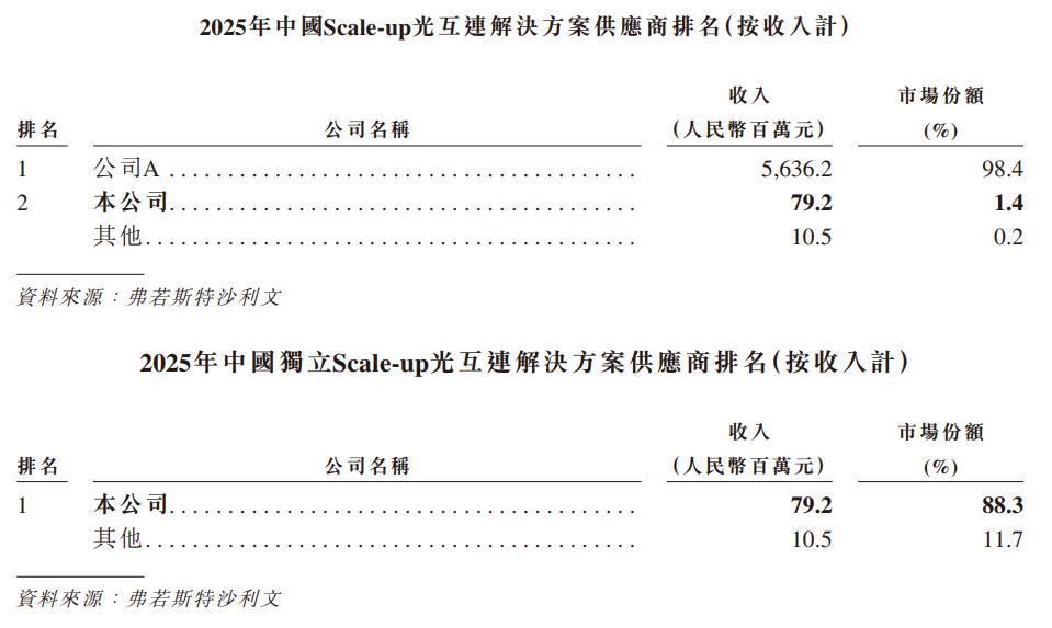  深度拆解：曦智科技IPO背后的光电算力技术壁垒与商业化路径 股票财经