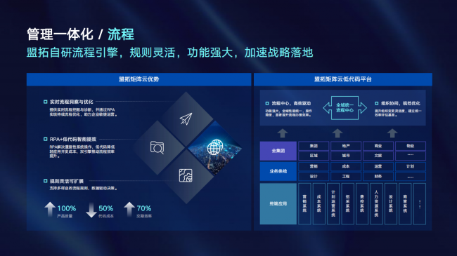 技术架构深度解析：不动产资产管理系统如何重构企业数字化运营底座 IT技术